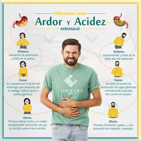 Persona sufriendo acidez estomacal