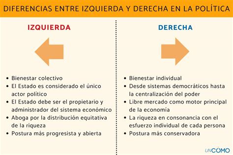 Gráfico: Tasas de abstención en distritos de izquierda vs. derecha