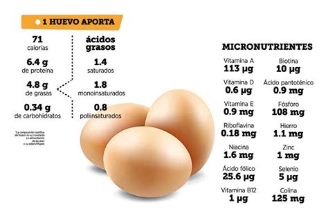 tabla de macronutrientes de un huevo frito