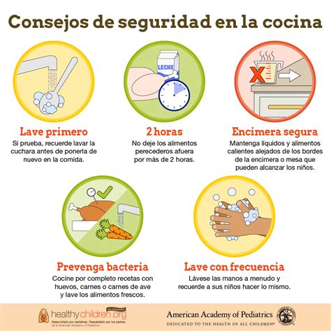 Medidas de higiene y seguridad alimentaria en la cocina