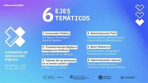Infografía sobre los cuatro ejes temáticos del congreso HARAGI