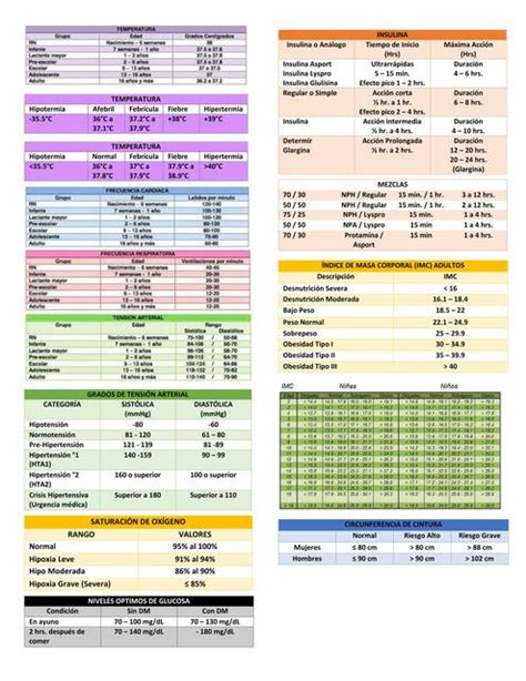 Tabla comparativa de parámetros de fermentación