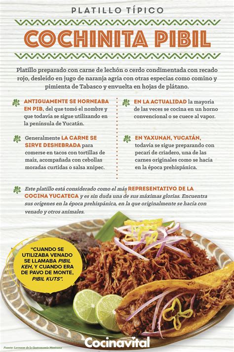 Ingredientes para Cochinita Pibil