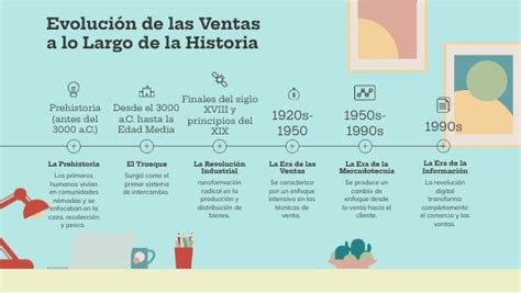 Infografía mostrando la evolución de ventas de Baileys a lo largo de los años.