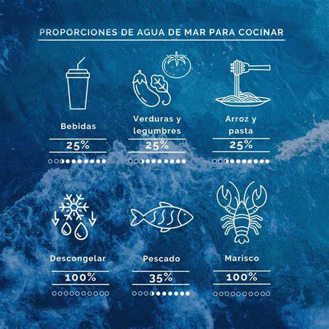 Tabla de proporciones de agua de mar para cocinar