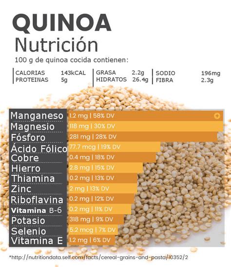 Valores nutricionales de la quinoa