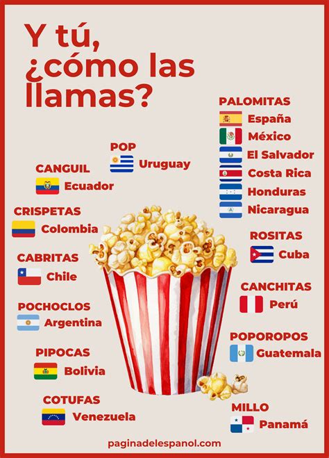 Mapa lingüístico de términos para palomitas en español