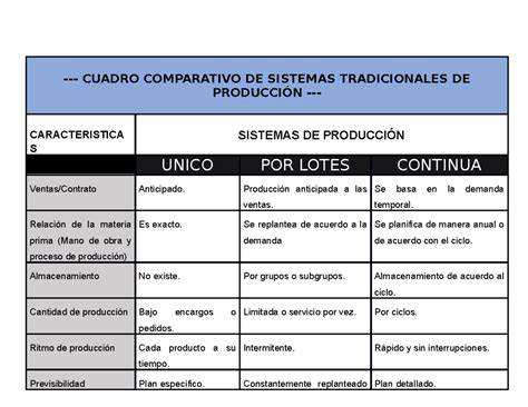 Gráfico comparativo de la producción de ésteres a diferentes presiones