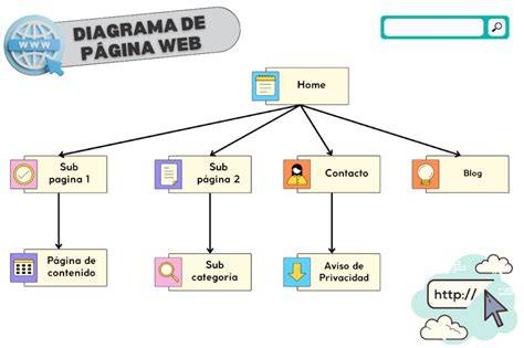 Esquema de las condiciones de uso de un sitio web