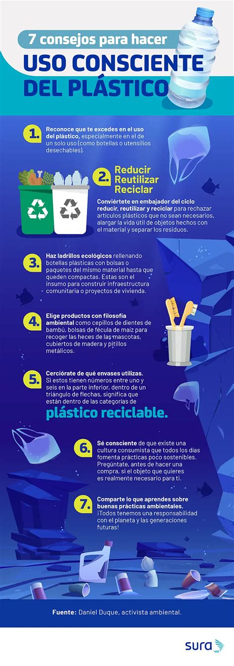 Infografía sobre la reducción de plástico en envases de Coca-Cola.