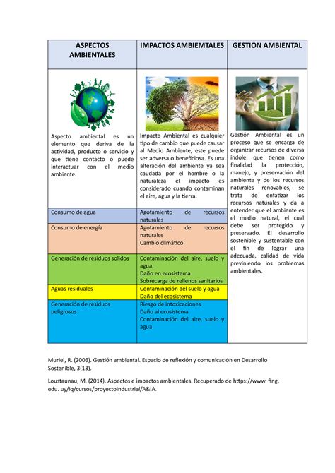 Tabla comparativa de impacto ambiental entre Legumbreta y carne