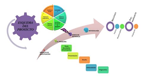 Esquema del proyecto GreenBlueCircle