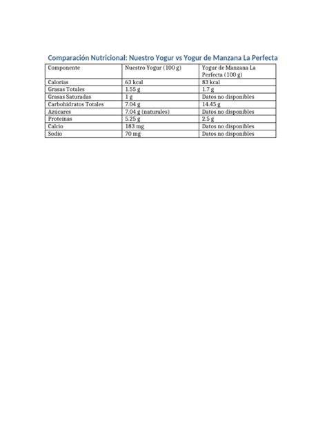 Comparativa nutricional de ketchups