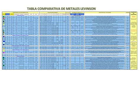 Tabla comparativa de propiedades de fondos de relleno