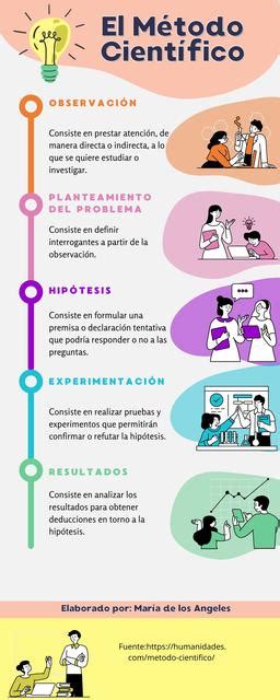 Infografía comparando el método científico y el método de diseño, destacando sus diferencias y objetivos