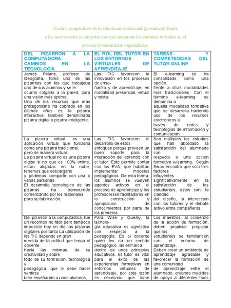 Esquema comparativo entre la educación tradicional y la propuesta por César Bona