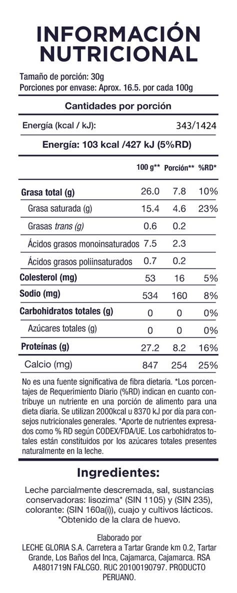 Tabla nutricional de queso Edam