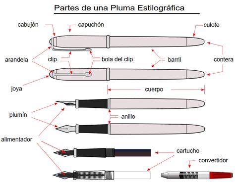 Esquema de cómo insertar un cartucho de tinta en una pluma estilográfica Faber-Castell
