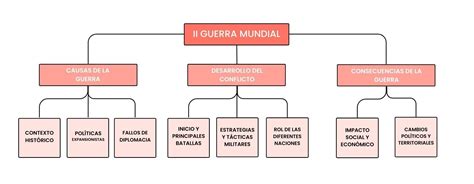 Esquema paso a paso de cómo armar una empanada