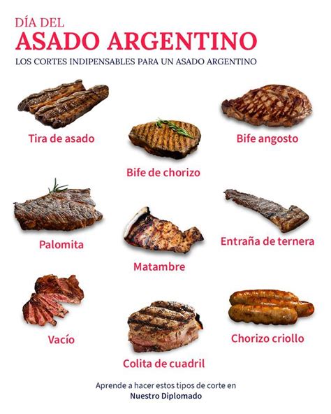 Presentación de los cortes de asado para los invitados