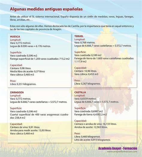 Representación de medidas antiguas para granos