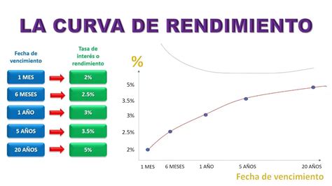 Gráfico de rendimiento financiero de Panificadora Nevero S.L.