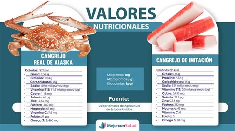 Tabla nutricional del cangrejo real