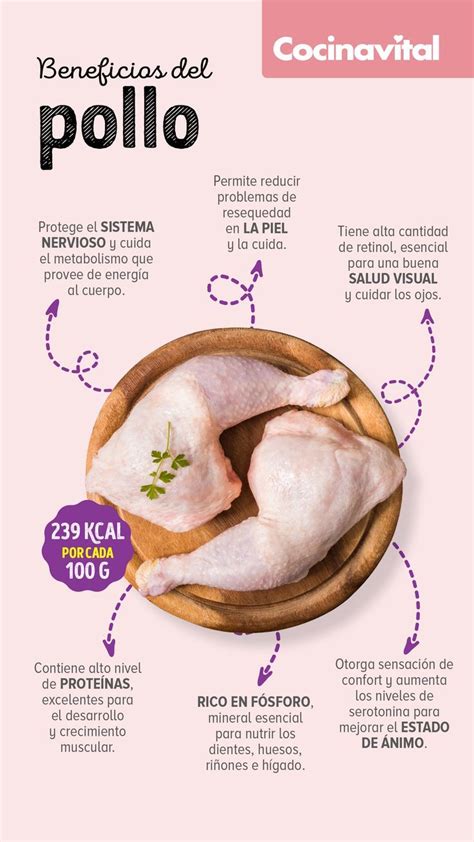 Infografía sobre los beneficios de la pechuga de pavo