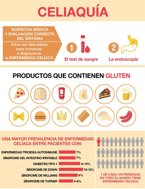 Infografía explicando qué es la celiaquía y la importancia de una dieta sin gluten