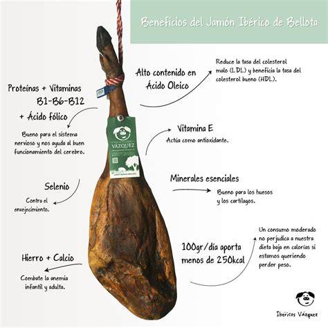 Infografía: Beneficios del jamón ibérico