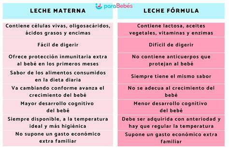 Comparativa entre leche materna y leche de fórmula