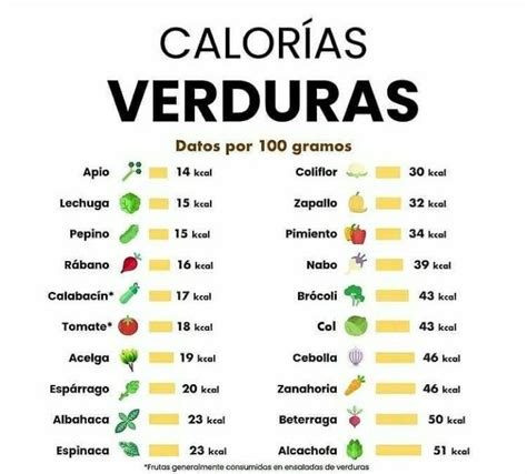 Gráfico comparativo de calorías entre diferentes productos de tomate