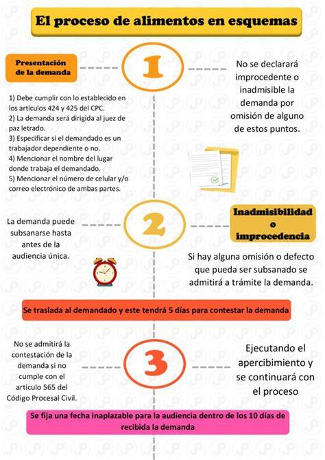 Esquema del proceso de rebozado de alimentos