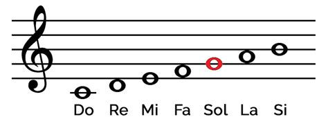 Partitura musical con notas y clave de sol