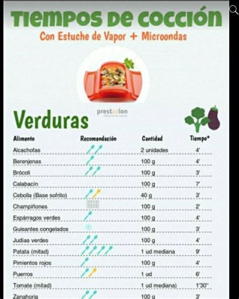 Proceso de cocción de las verduras para tacos