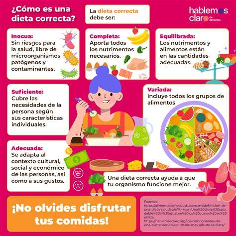 Infografía de consejos para una dieta saludable