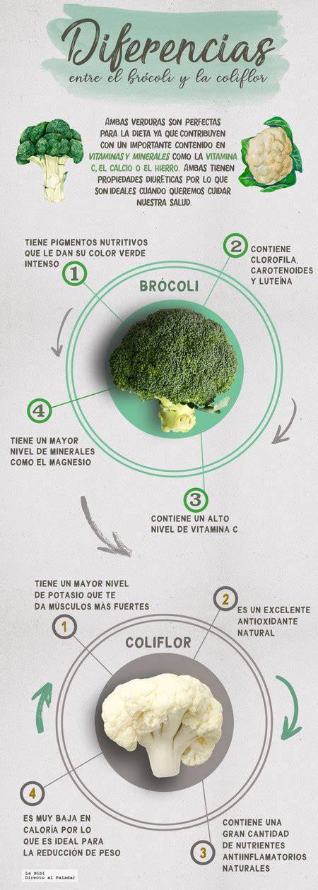 Infografía nutricional del brócoli y pollo