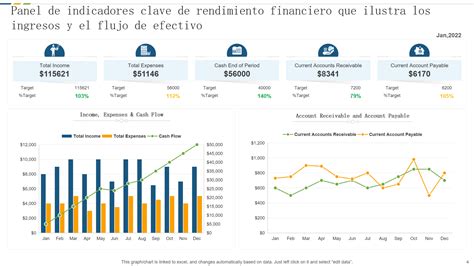 Gráfico de rendimiento financiero de empresas