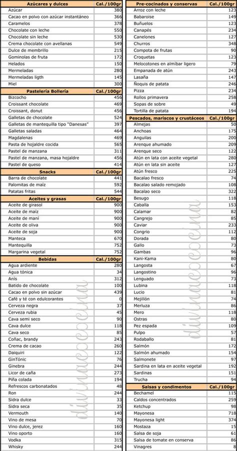 Tabla de calorías por porción de sardinas en escabeche