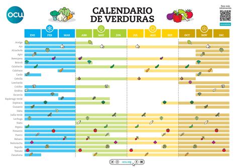 Tabla de verduras y sus temporadas