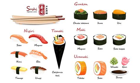 Ilustración de los diferentes tipos de sushi