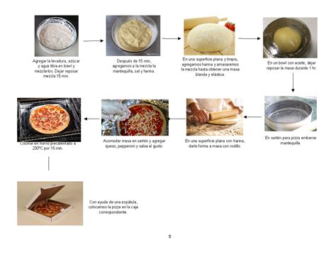 Proceso de elaboración de pizza en Dodo Pizza