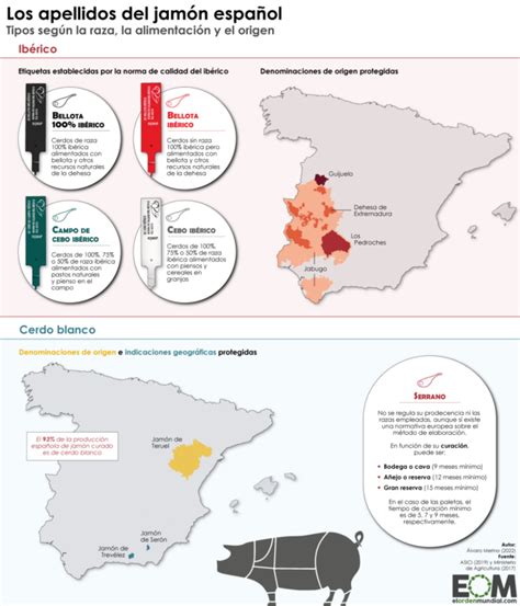 Mapa de las principales zonas de producción de jamón ibérico en España
