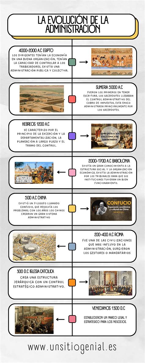 Evolución de las medidas de chocolate
