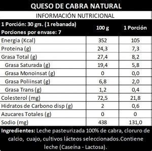 Tabla nutricional genérica de queso Emmental