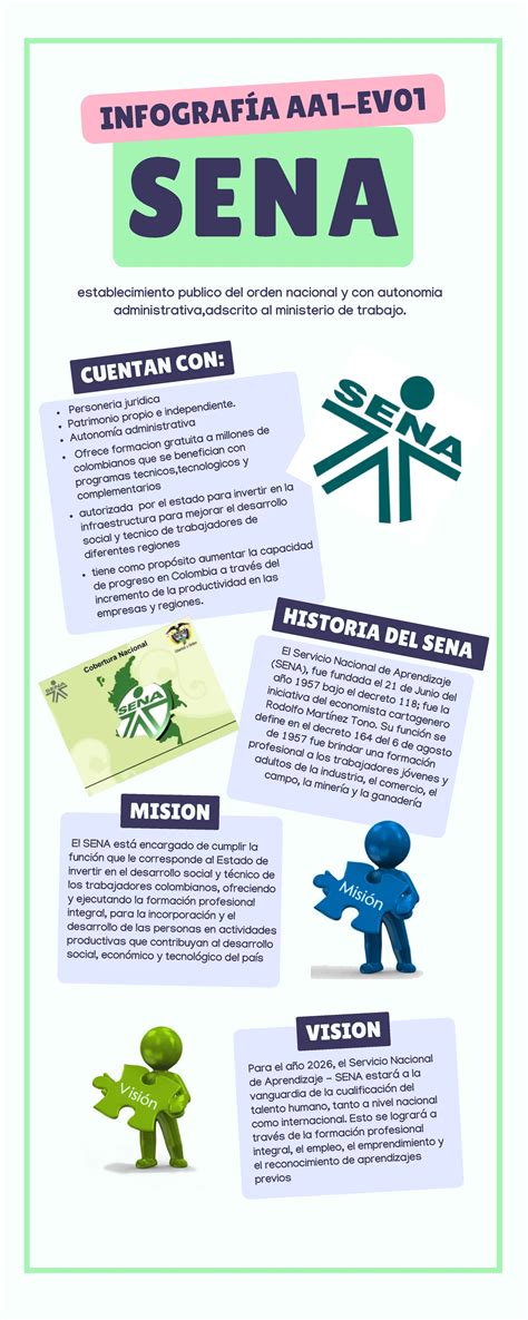 Infografía sobre el Green-Score