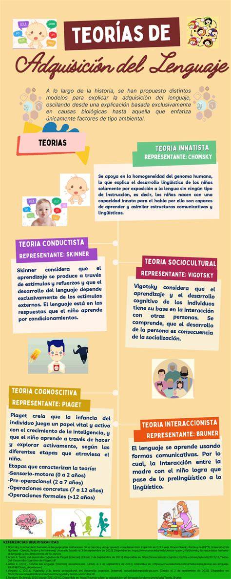 Esquema de las teorías sobre la salsa del Eme