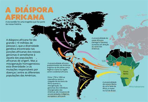 mapa de la diáspora africana en América Latina