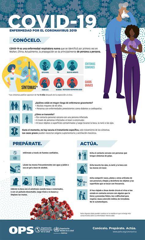 infografía sobre la propagación del COVID-19 en Loncopué