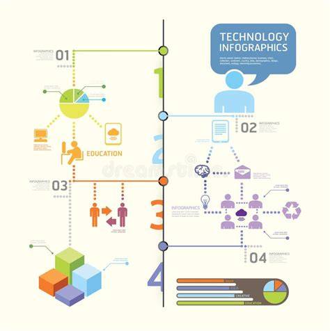 Diagrama de la tecnología 3DWave